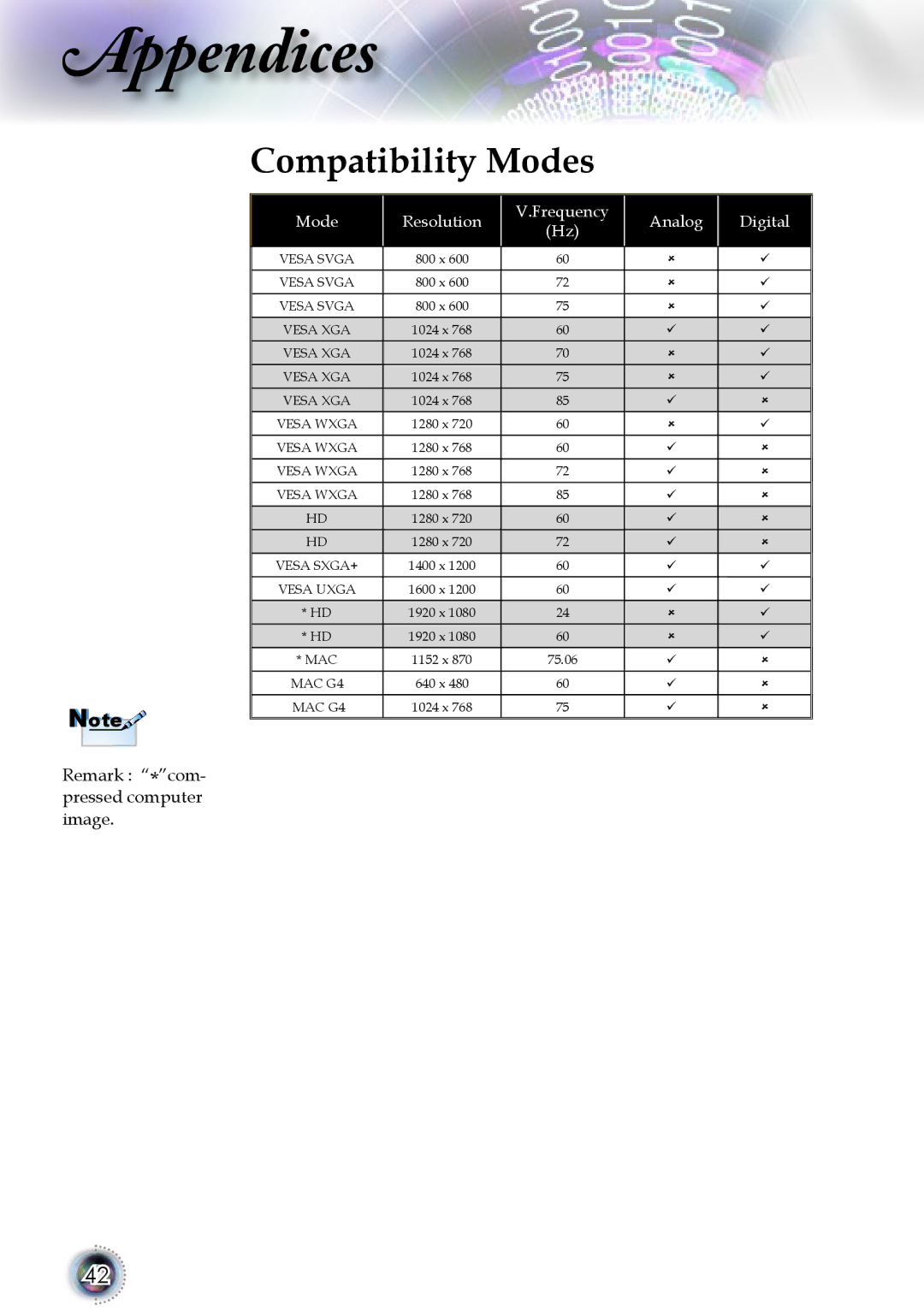 Optoma Technology 1080p DLP manual Compatibility Modes, Mode Resolution Frequency AAnalog Digital 