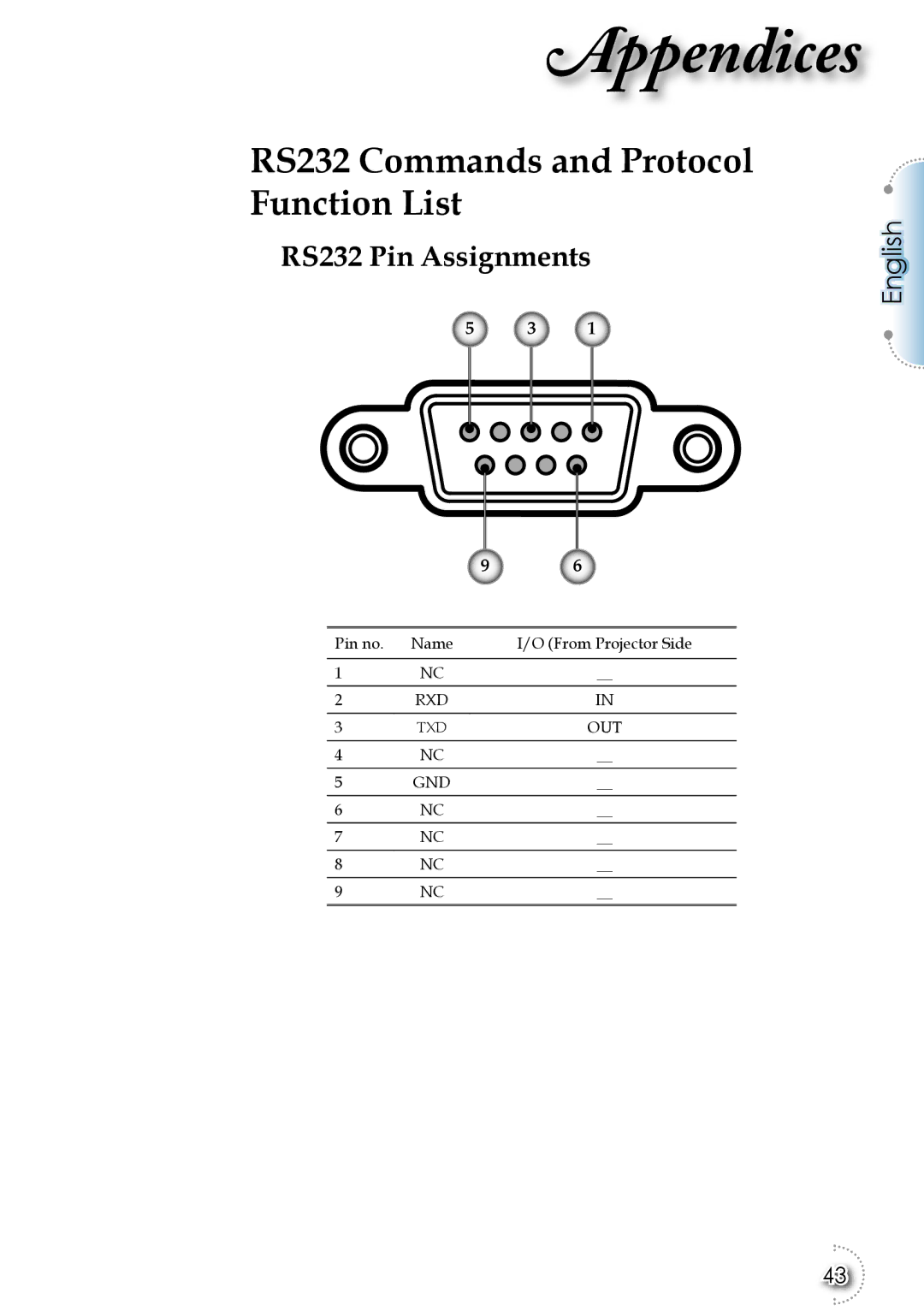 Optoma Technology 1080p DLP manual RS232 Commands and Protocol Function List, RS232 Pin Assignments 