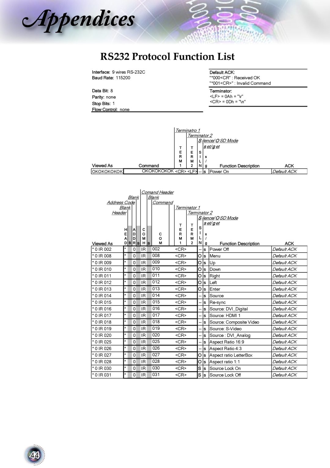 Optoma Technology 1080p DLP manual RS232 Protocol Function List 