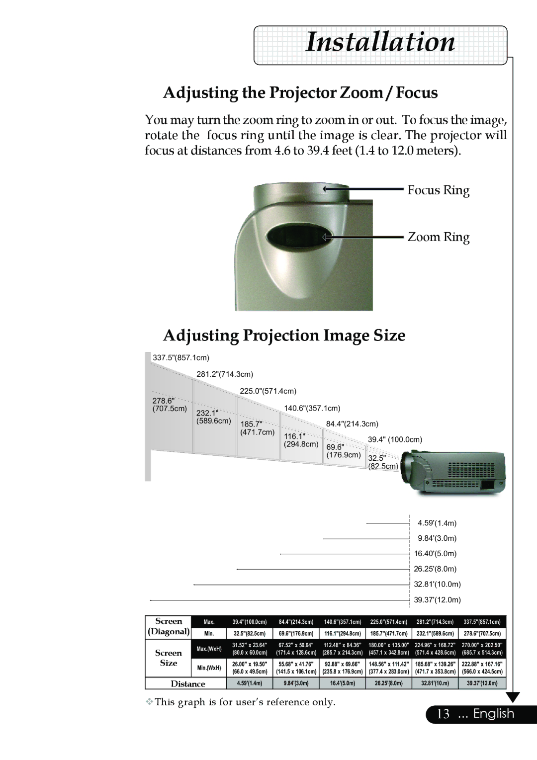 Optoma Technology Digital Tuner Output Projector Adjusting the Projector Zoom / Focus, Adjusting Projection Image Size 