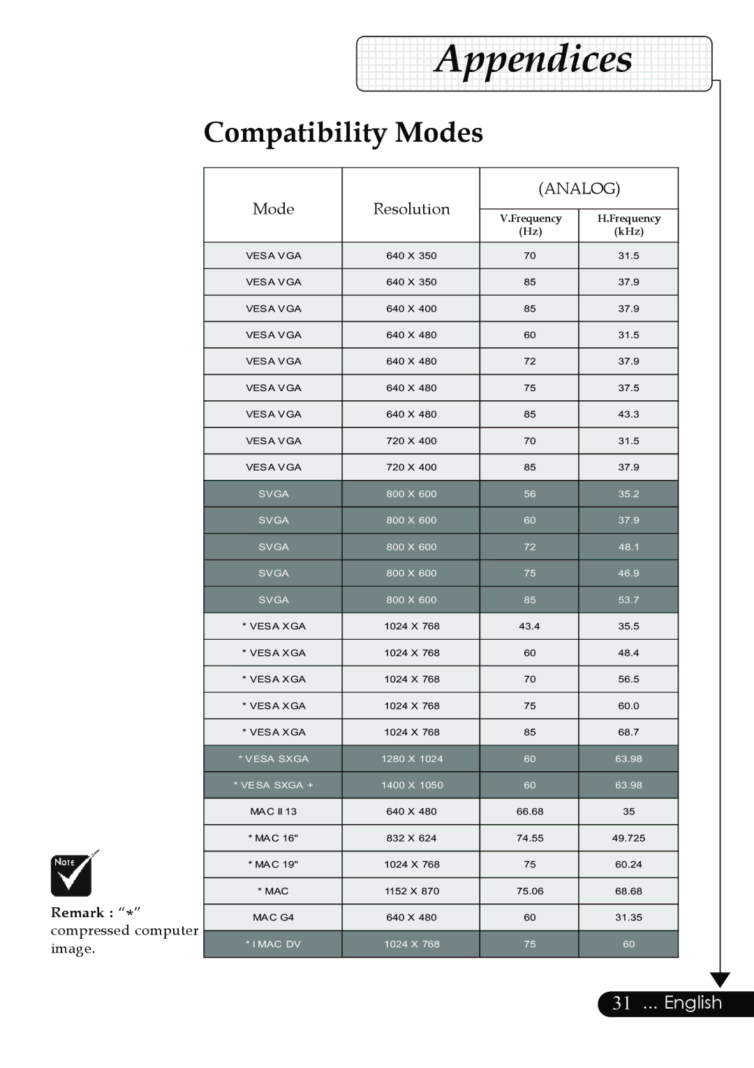 Optoma Technology Digital Tuner Output Projector specifications Compatibility Modes, Analog 