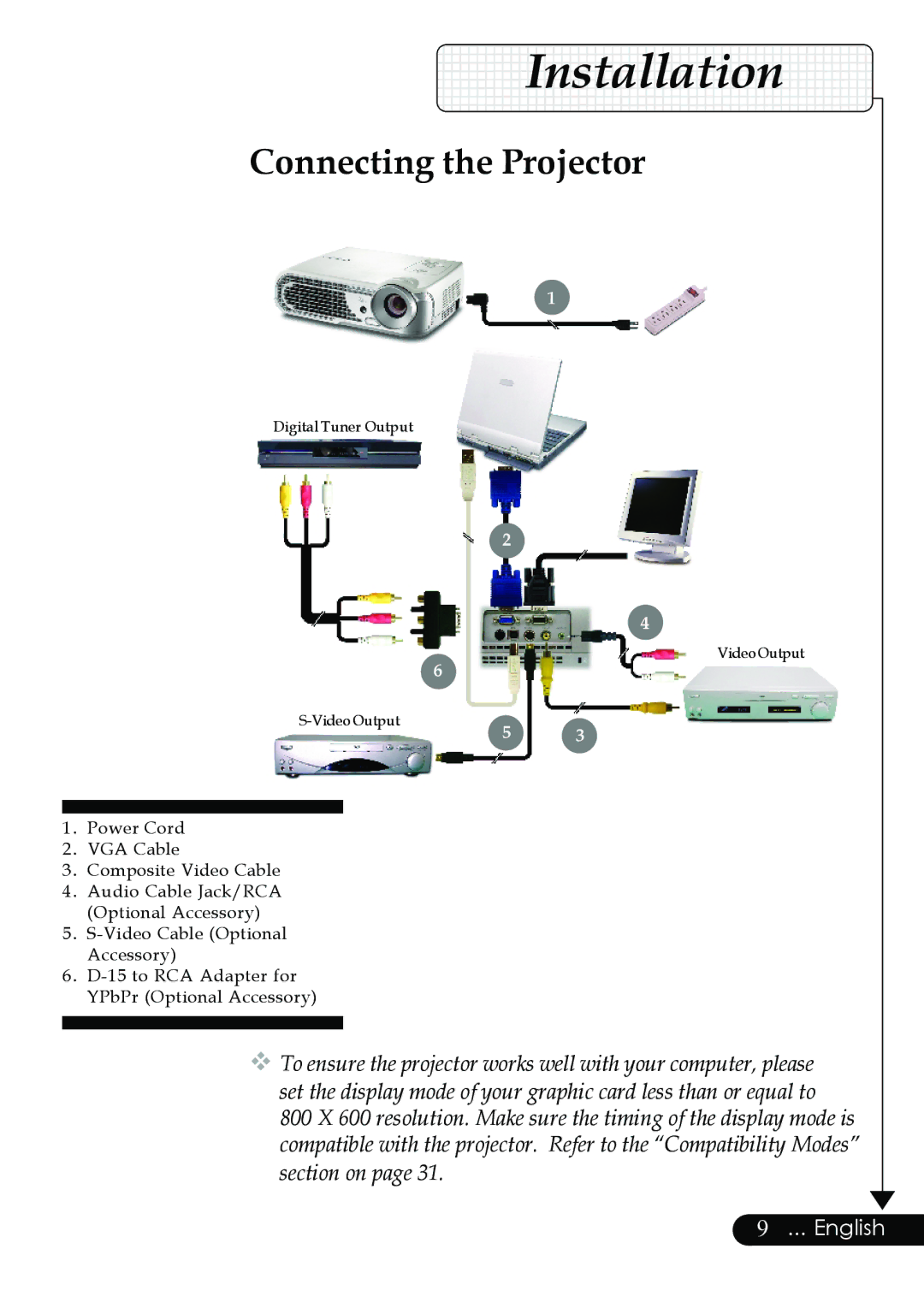 Optoma Technology Digital Tuner Output Projector specifications Installation, Connecting the Projector 