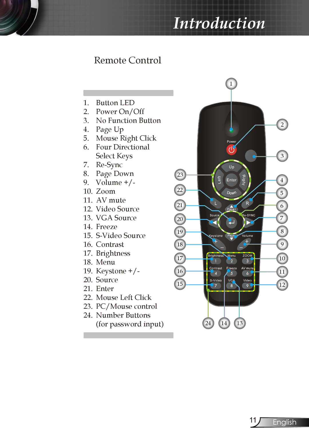 Optoma Technology DX606V manual Remote Control 