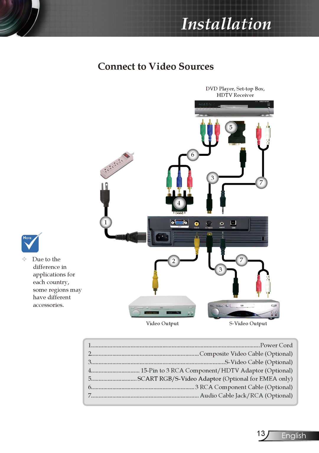 Optoma Technology DX606V manual Connect to Video Sources 