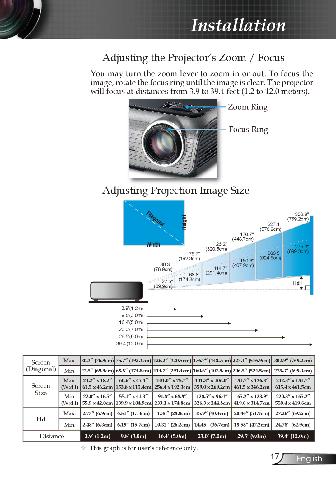 Optoma Technology DX606V manual Adjusting the Projector’s Zoom / Focus, Adjusting Projection Image Size 