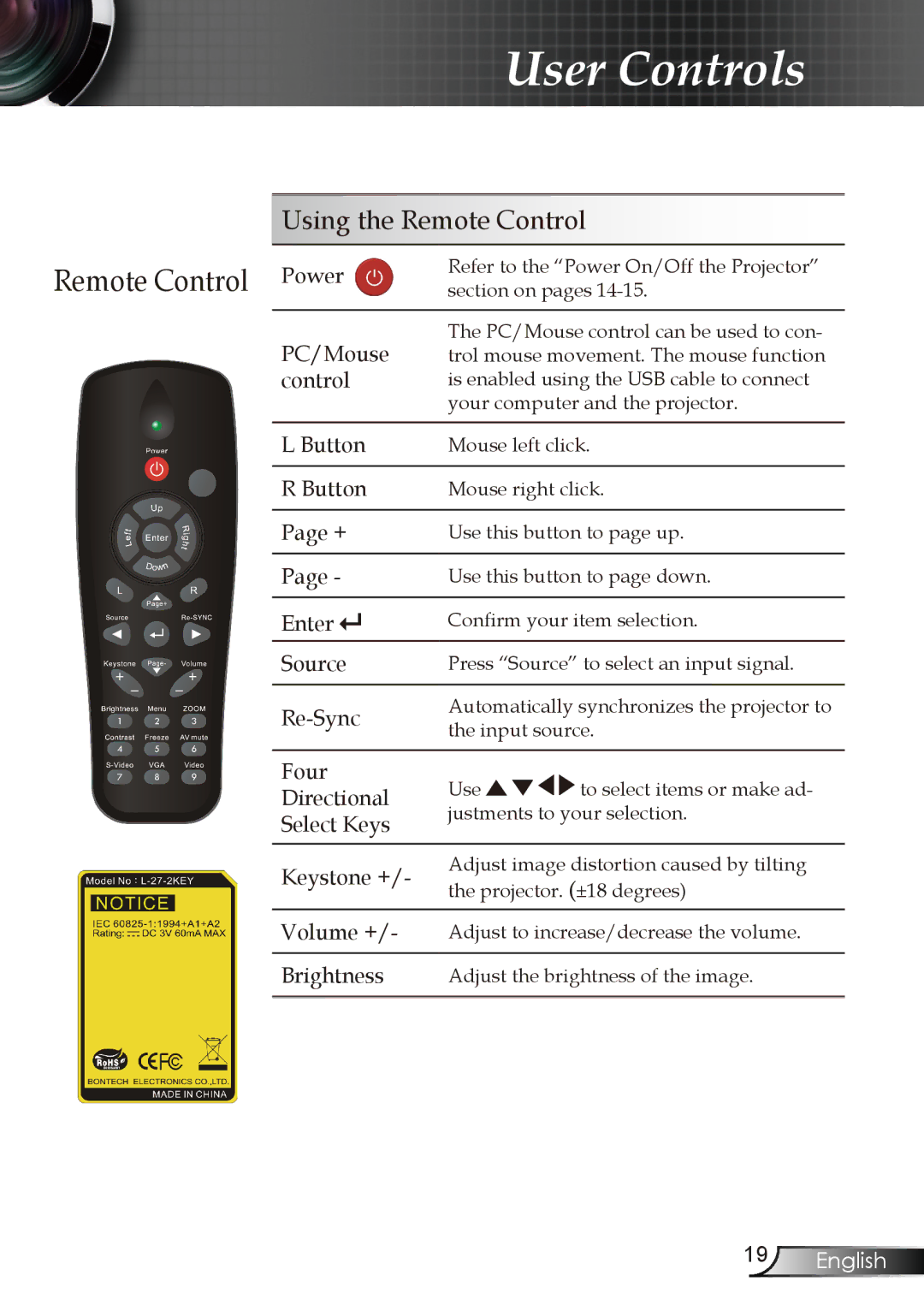 Optoma Technology DX606V manual PC/Mouse, Control, Button, Source, Four, Directional, Select Keys 