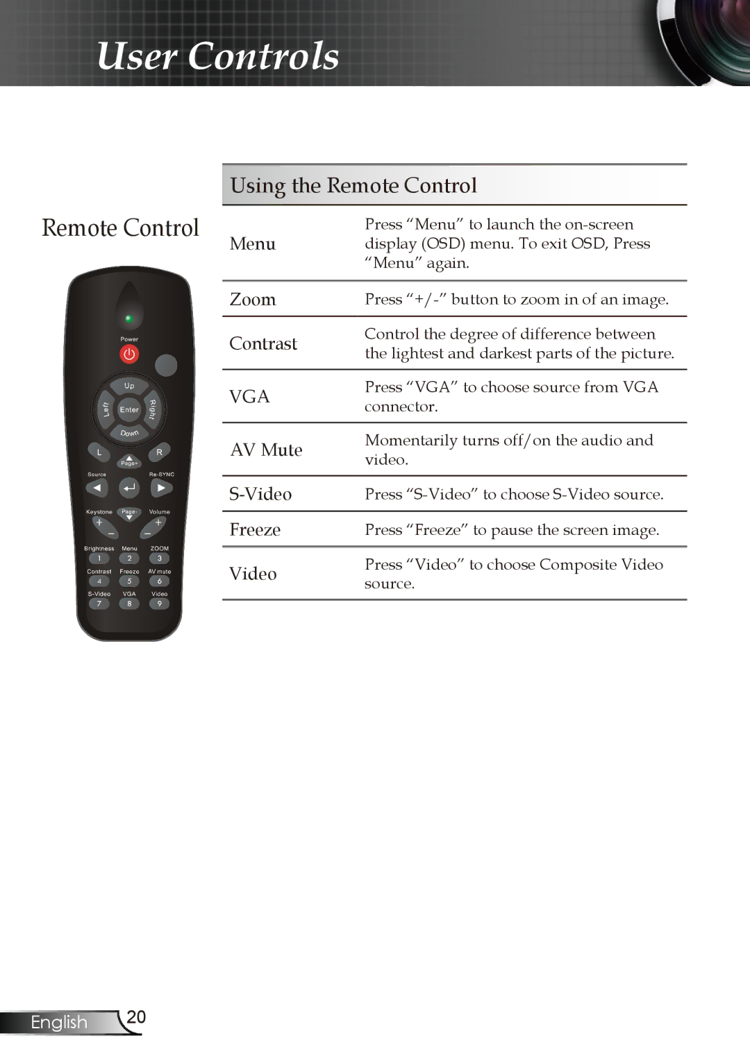 Optoma Technology DX606V manual Remote Control, Video 