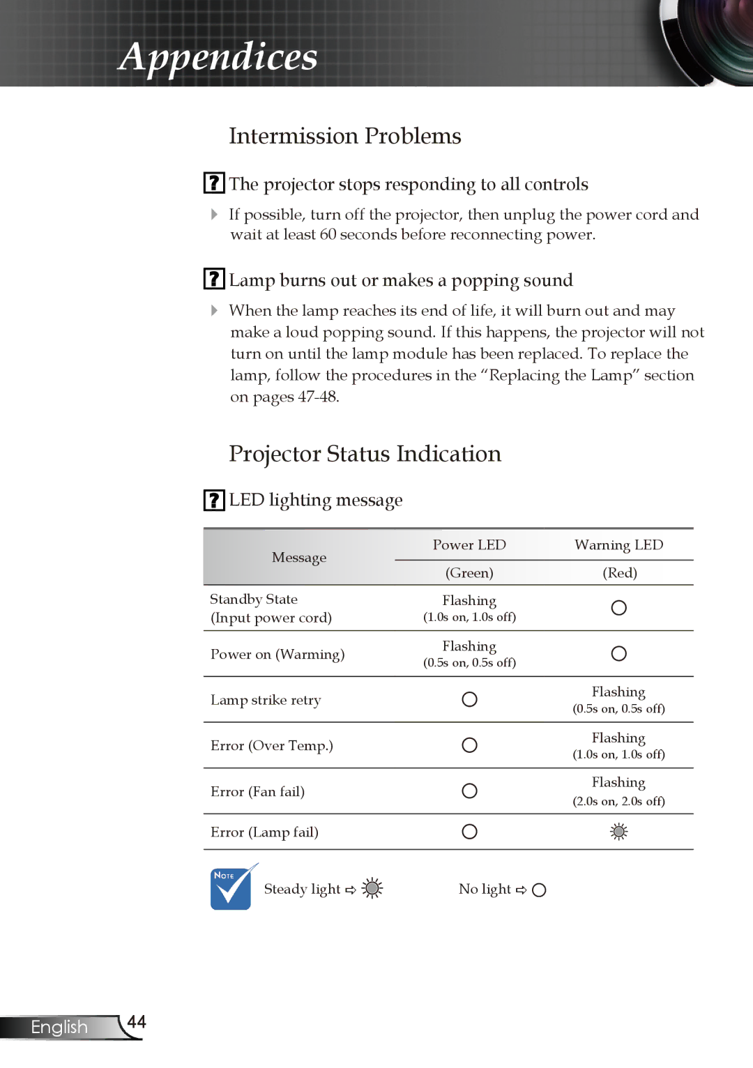 Optoma Technology DX606V Intermission Problems, Projector Status Indication, Projector stops responding to all controls 