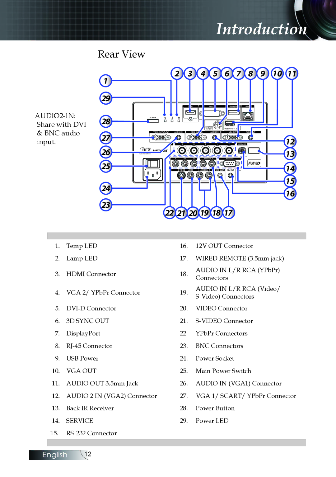 Optoma Technology EH505 manual Introduction 