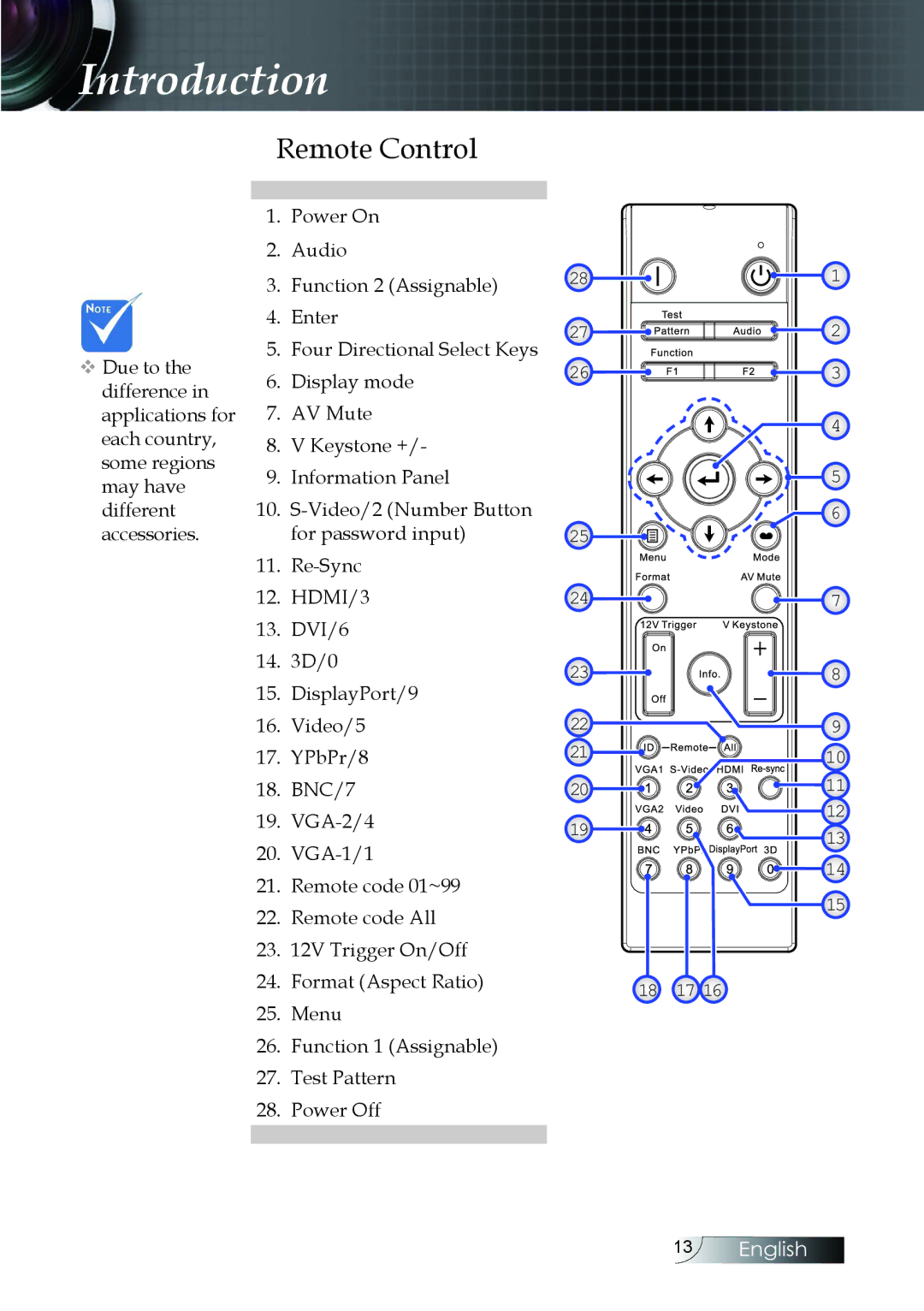 Optoma Technology EH505 manual Remote Control 