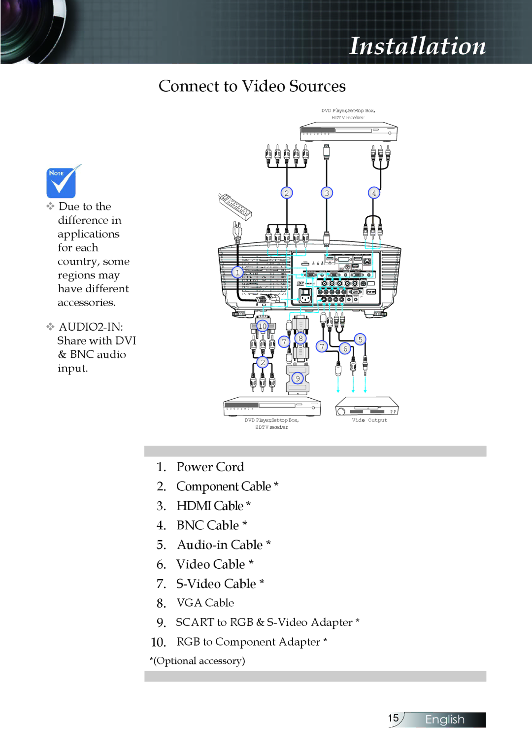 Optoma Technology EH505 manual Connect to Video Sources 