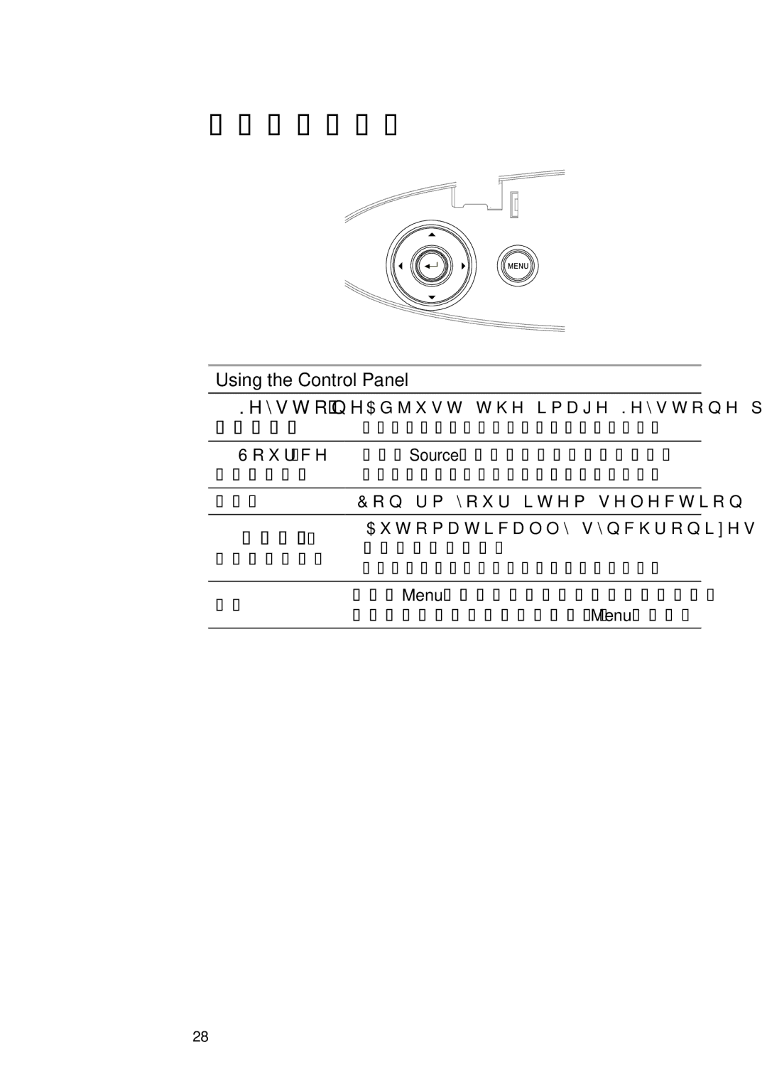 Optoma Technology EH505 manual User Controls, Control Panel 