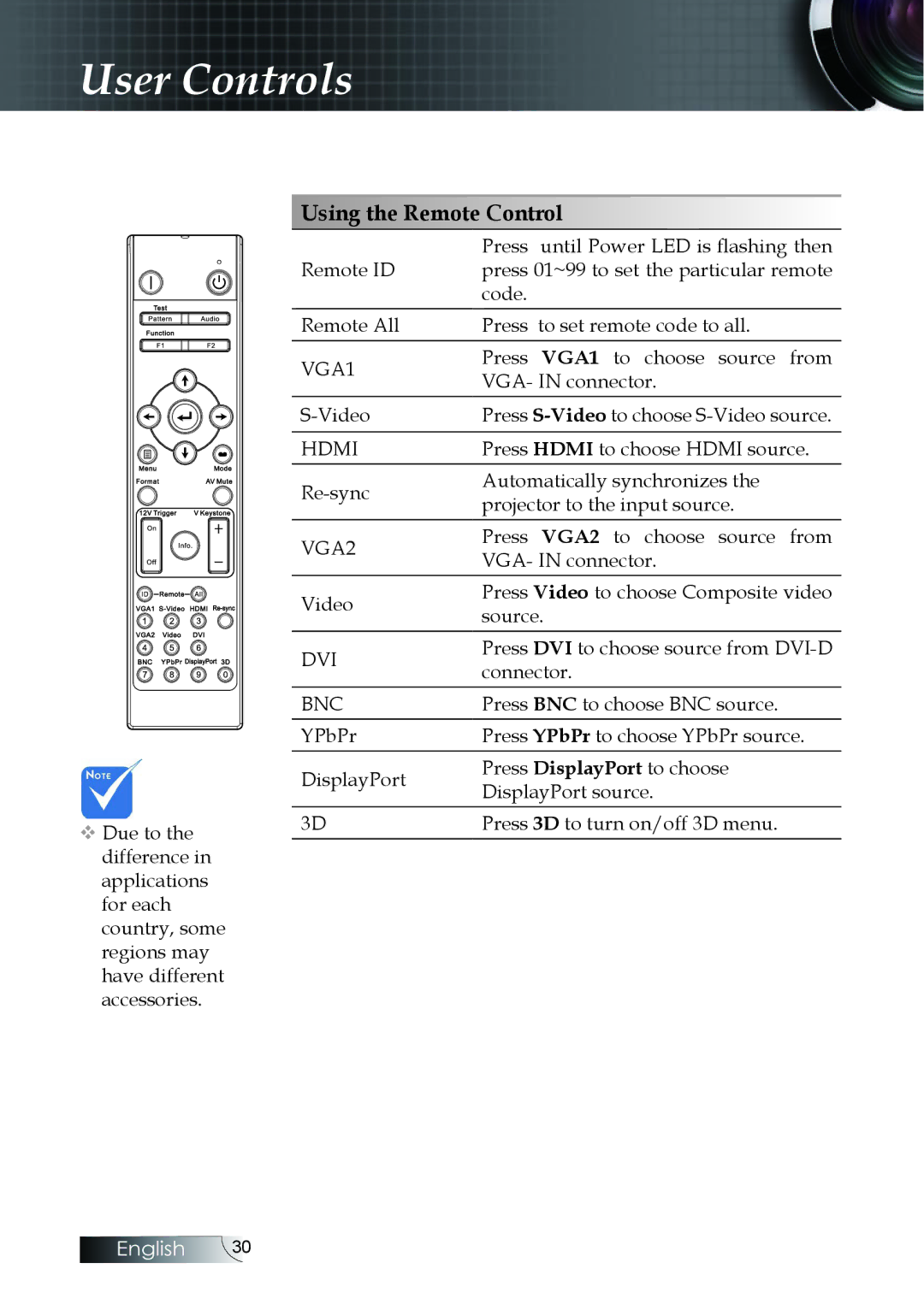 Optoma Technology EH505 manual Dvi 