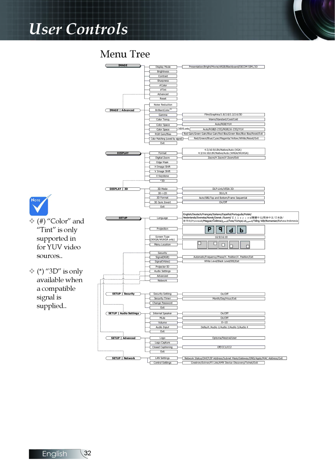 Optoma Technology EH505 manual Menu Tree, Image 