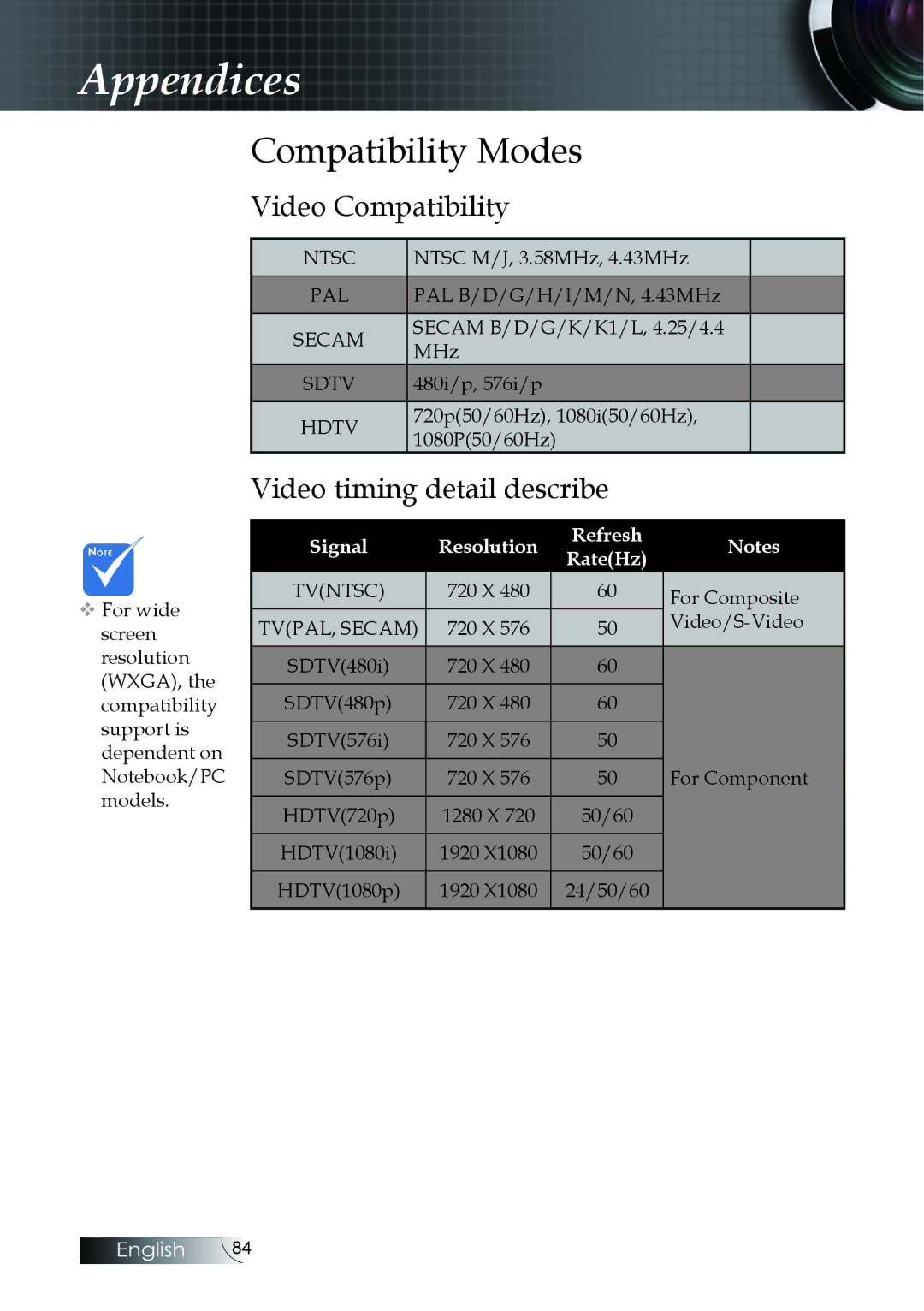 Optoma Technology EH505 manual Compatibility Modes, Video Compatibility, Video timing detail describe 