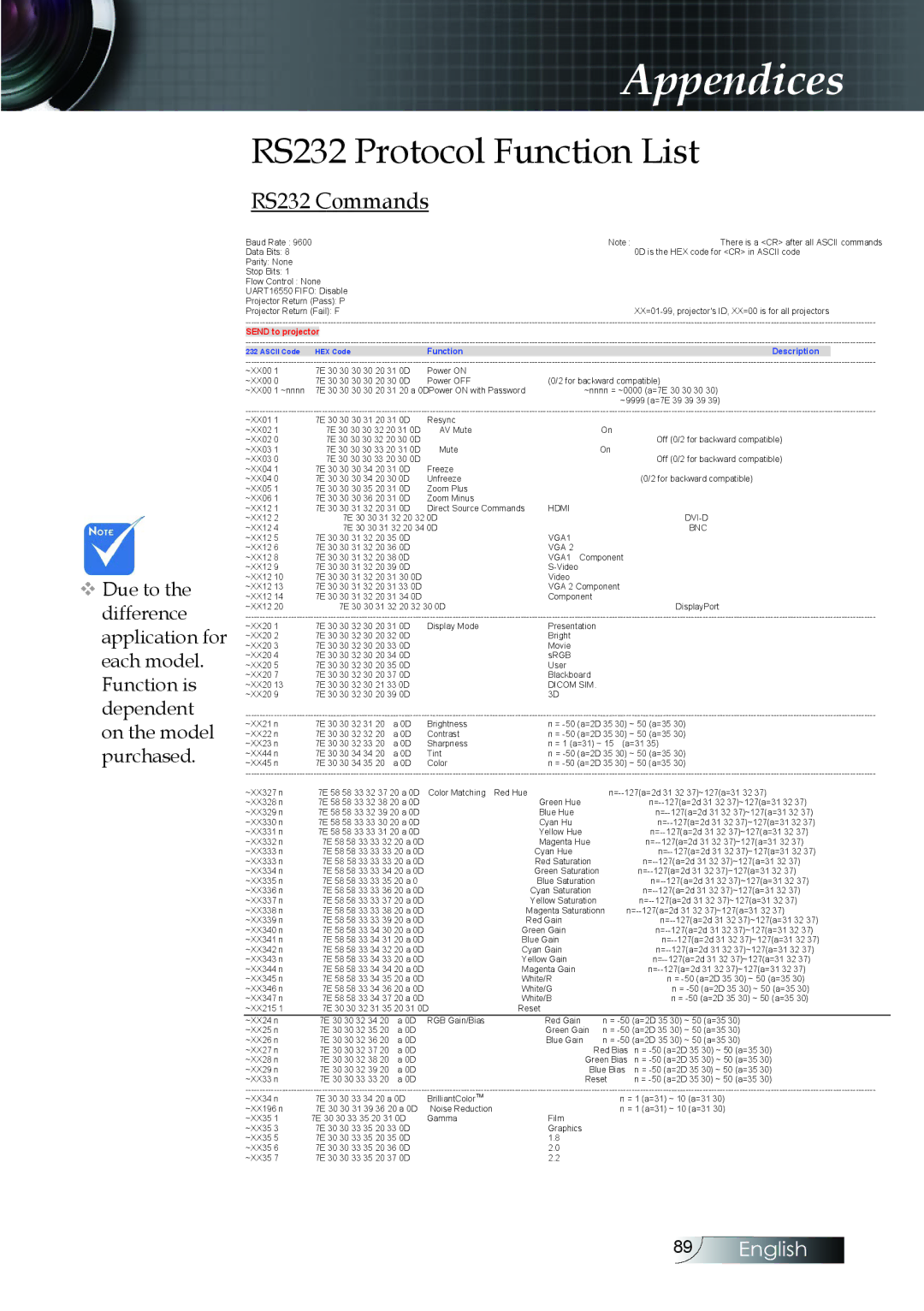 Optoma Technology EH505 manual RS232 Protocol Function List, RS232 Commands 