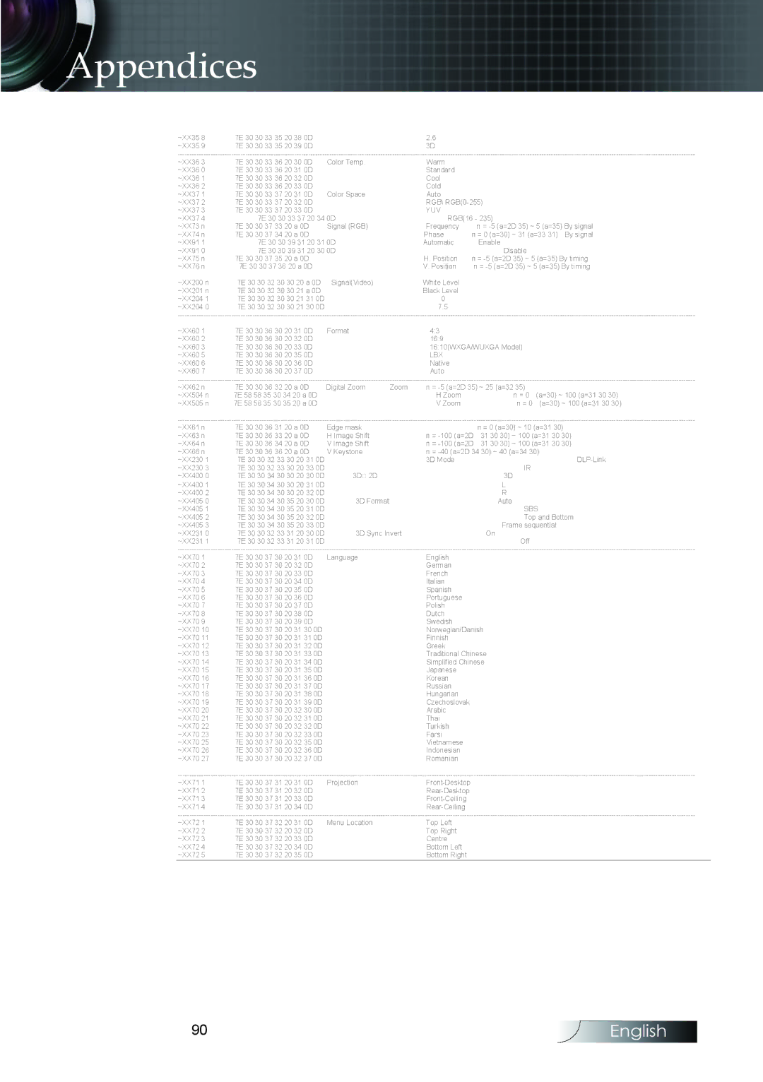 Optoma Technology EH505 manual Yuv 