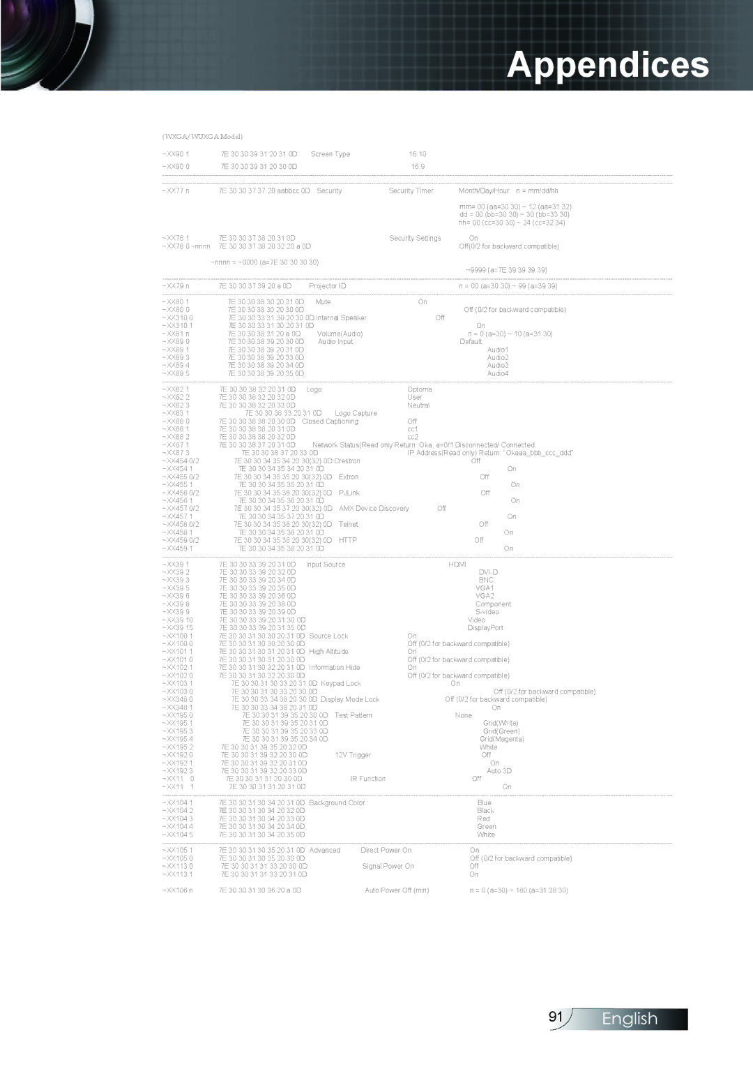 Optoma Technology EH505 manual WXGA/WUXGA Model 