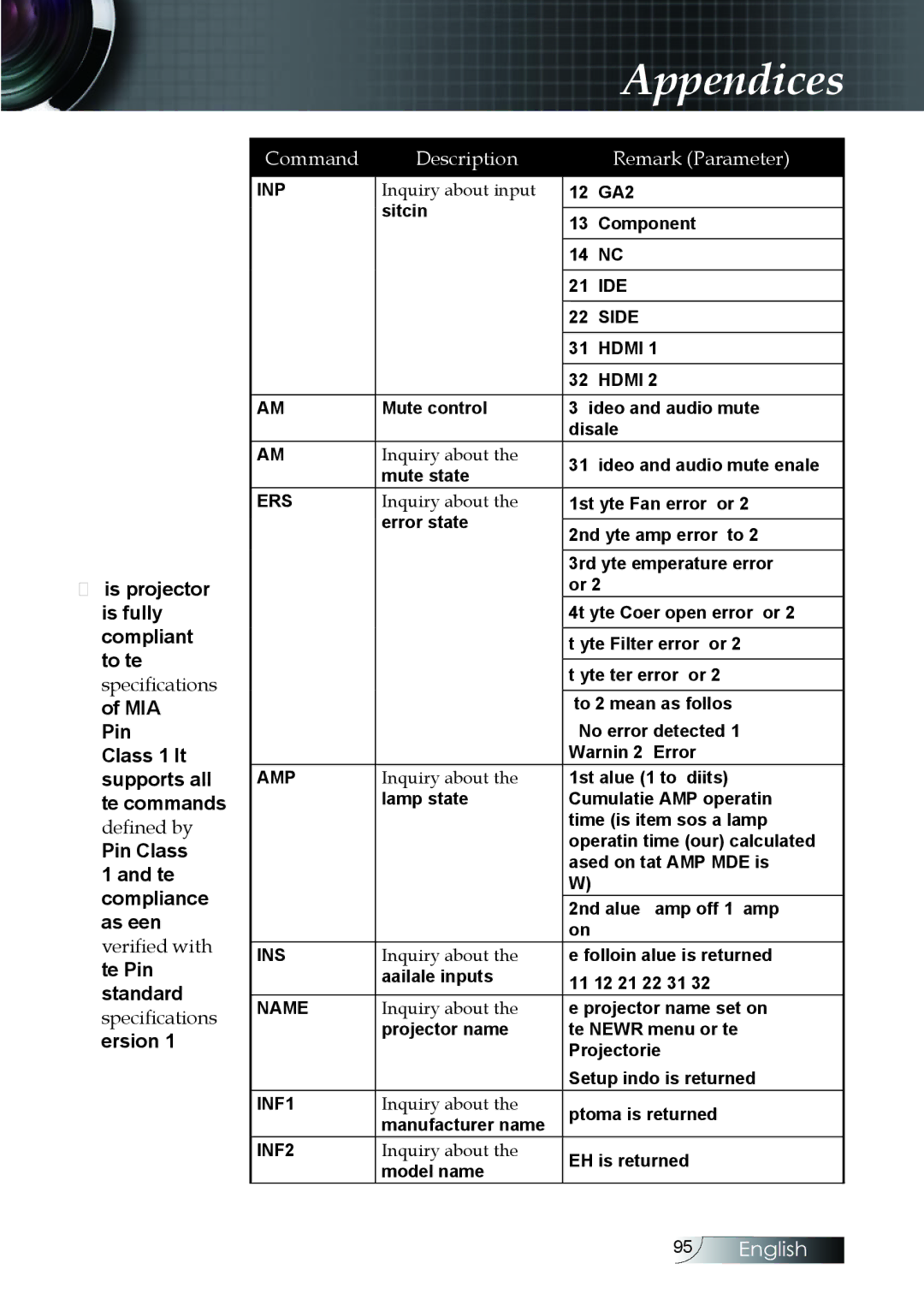 Optoma Technology EH505 manual Version 