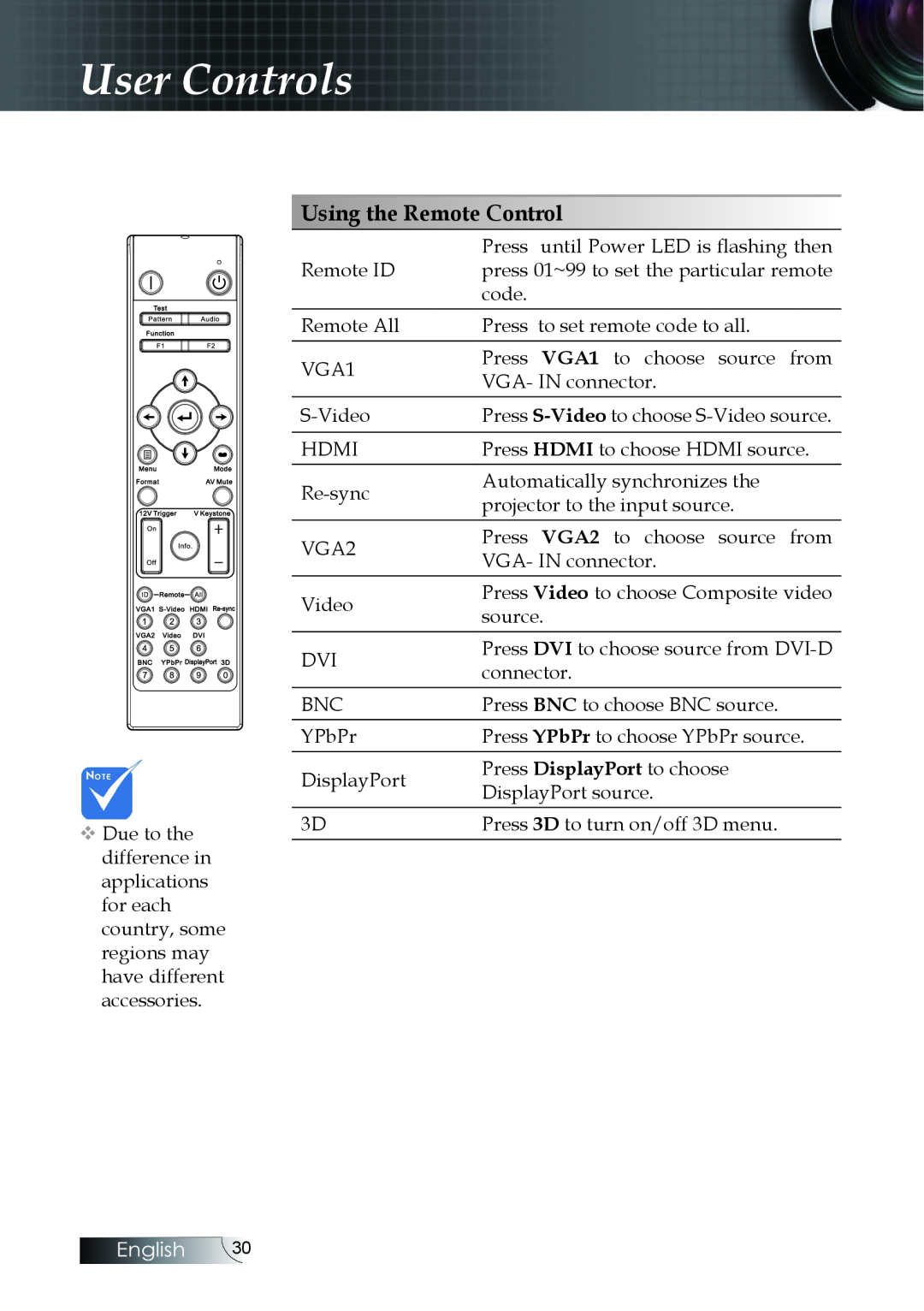 Optoma Technology EH505 manual User Controls, Using the Remote Control, Press until Power LED is flashing then, English 