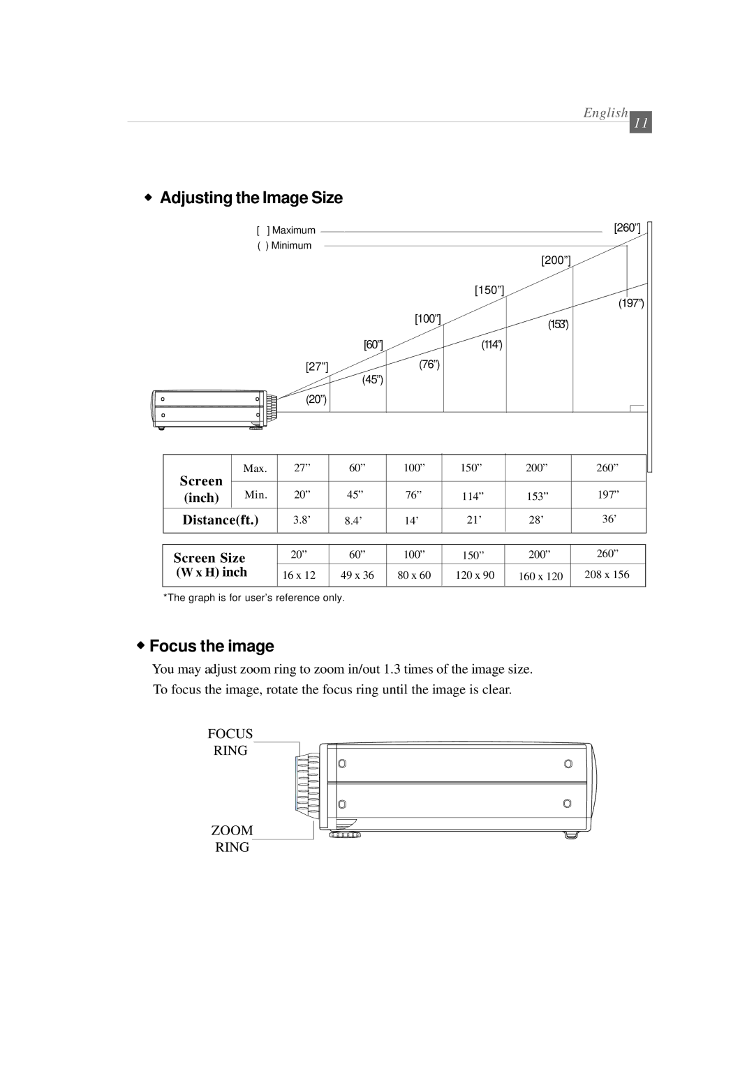 Optoma Technology EP 610 (H) specifications Adjusting the Image Size, Focus the image 