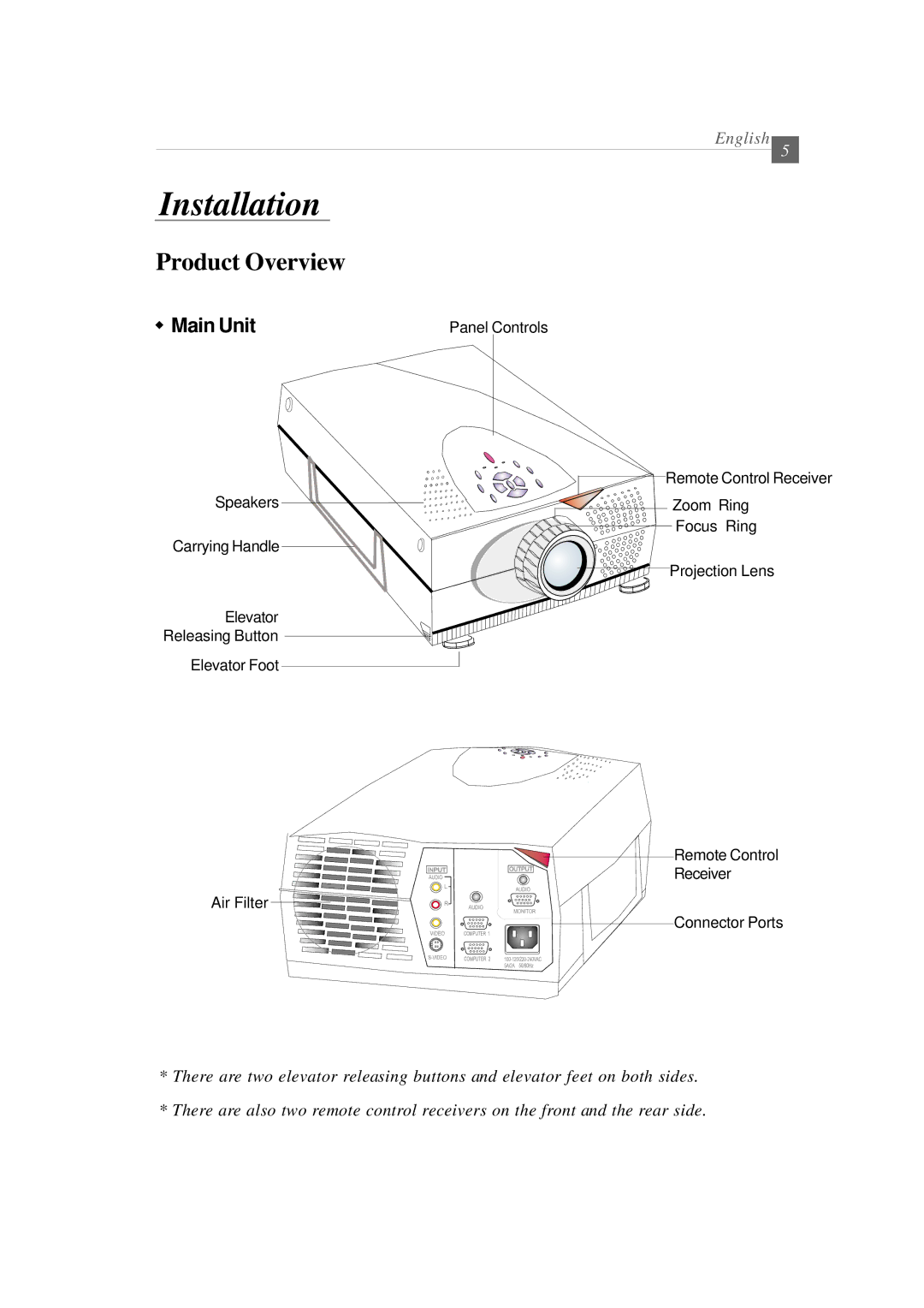 Optoma Technology EP 610 (H) specifications Installation, Product Overview, Main Unit 