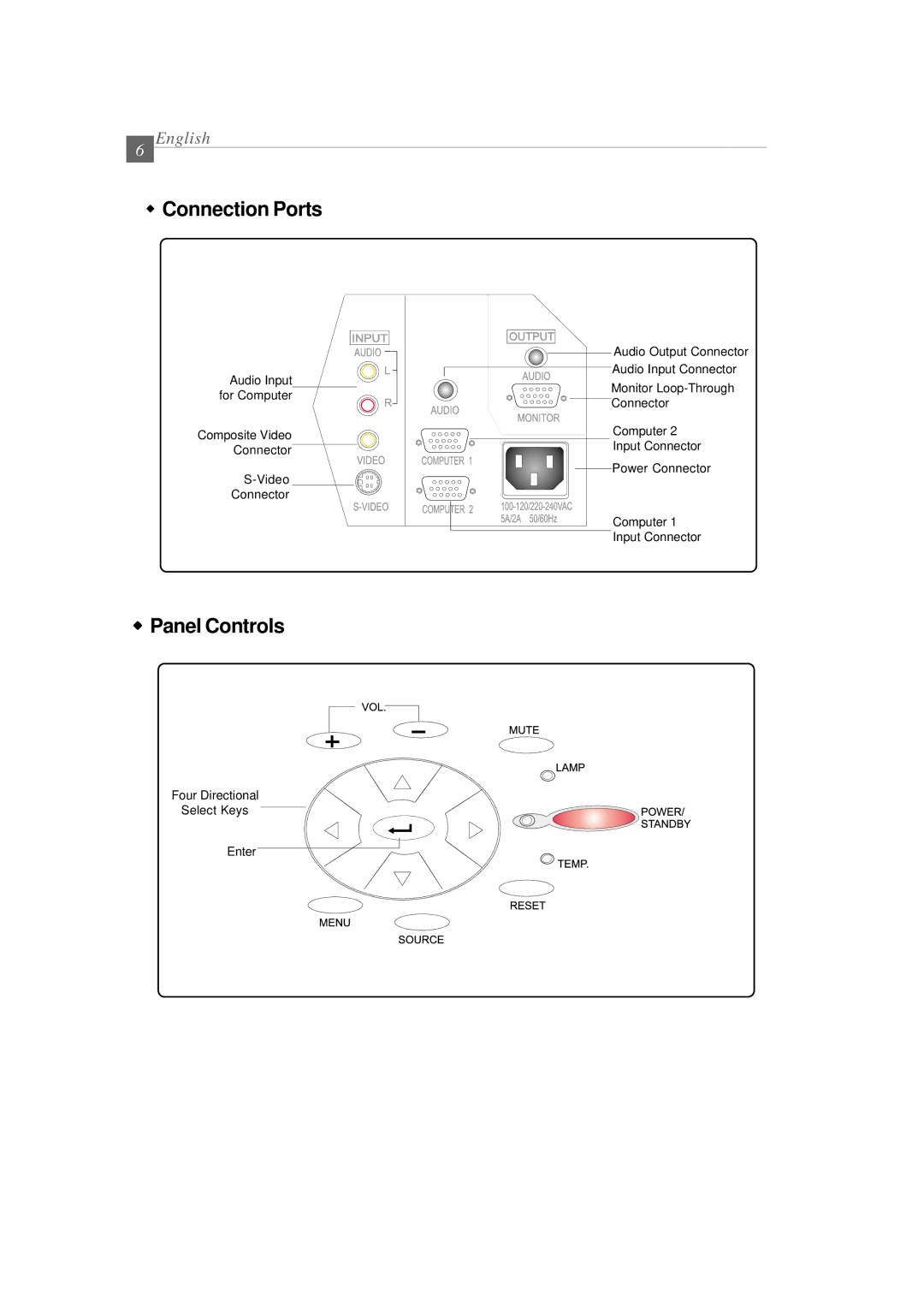 Optoma Technology EP 610 (H) specifications Connection Ports, Panel Controls 