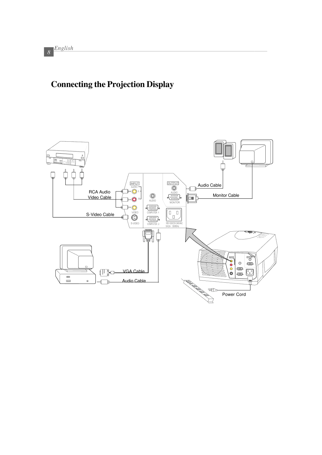 Optoma Technology EP 610 (H) specifications Connecting the Projection Display 