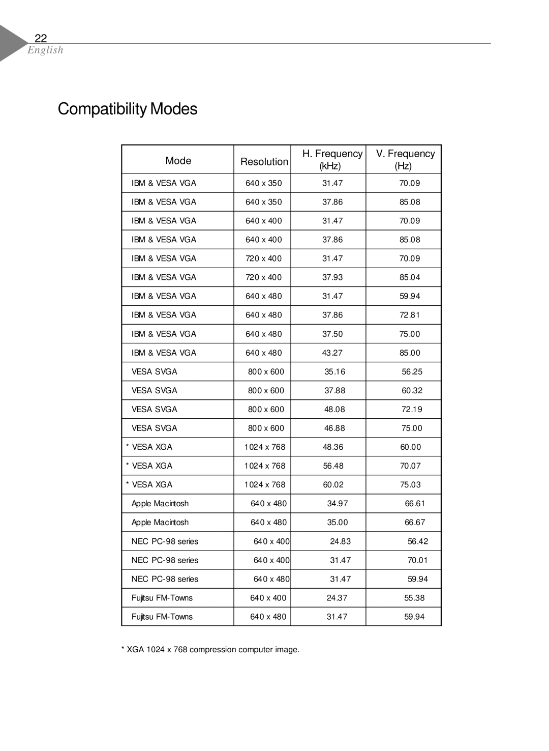 Optoma Technology EP550 specifications Compatibility Modes, Mode Resolution Frequency KHz 