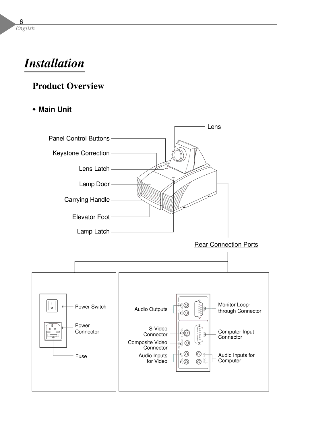 Optoma Technology EP550 specifications Installation, Product Overview, Main Unit 