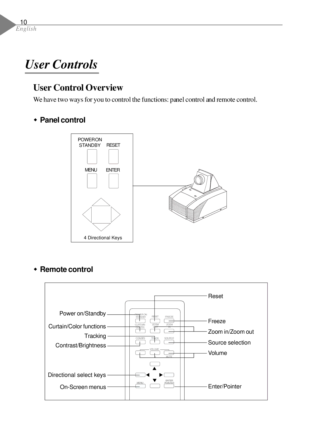 Optoma Technology EP550 specifications User Controls, User Control Overview, Panel control 