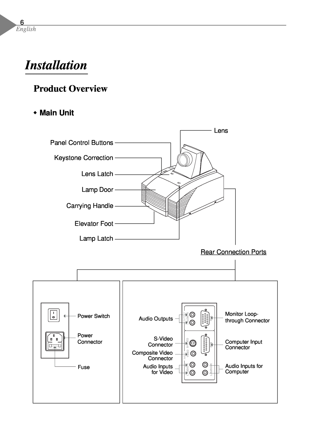 Optoma Technology EP550 specifications Installation, Product Overview, w Main Unit, English 
