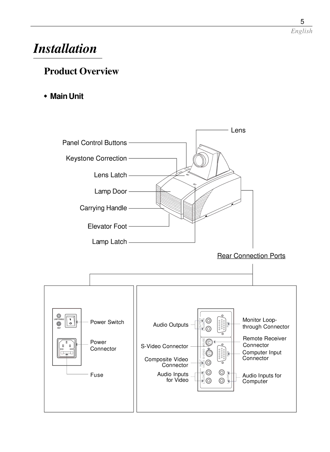 Optoma Technology EP585 specifications Installation, Product Overview, Main Unit 