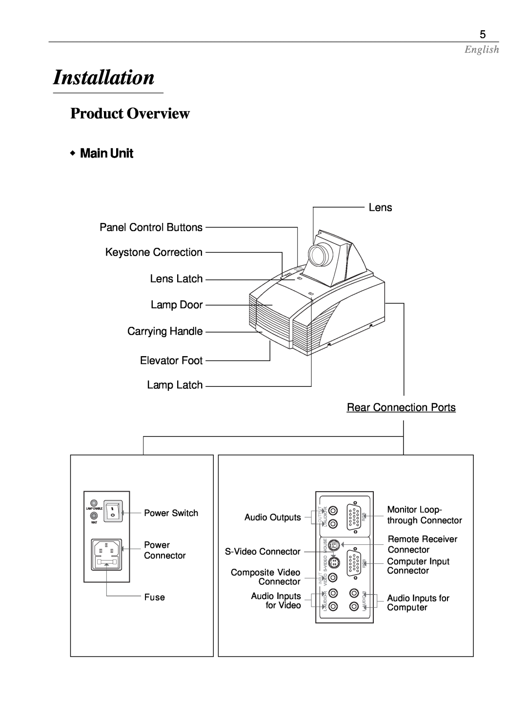 Optoma Technology EP585 specifications Installation, Product Overview, w Main Unit, English 