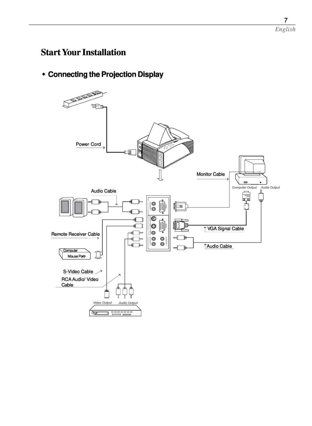 Optoma Technology EP585 Start Your Installation, w Connecting the Projection Display, English, Monitor Cable, Audio Cable 