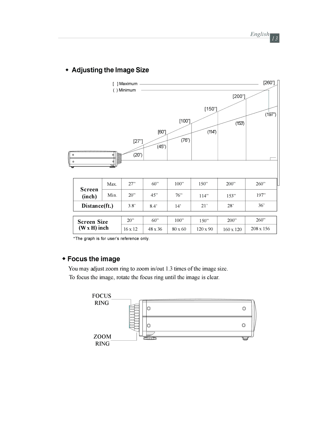 Optoma Technology EP615H specifications Adjusting the Image Size, Focus the image 