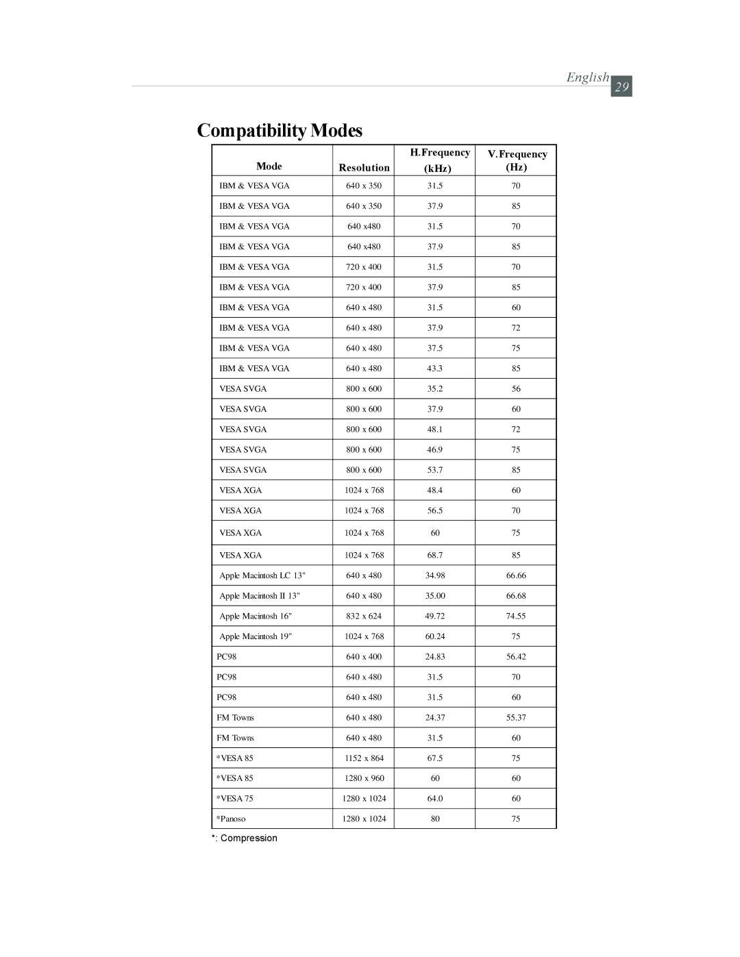 Optoma Technology EP615H specifications Compatibility Modes, KHz 