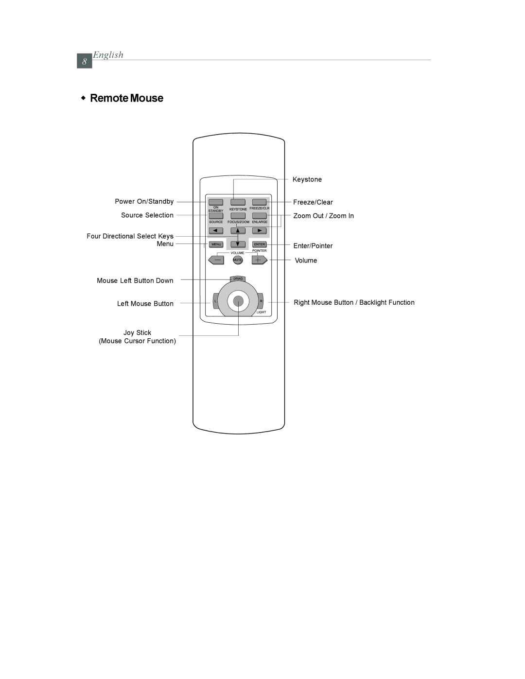 Optoma Technology EP615H specifications RemoteMouse 