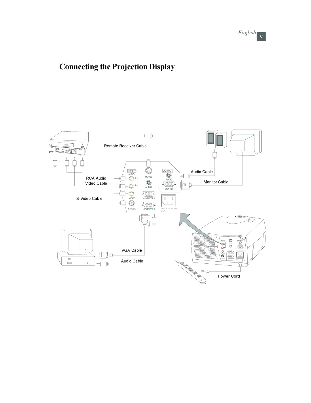 Optoma Technology EP615H specifications Connecting the Projection Display 