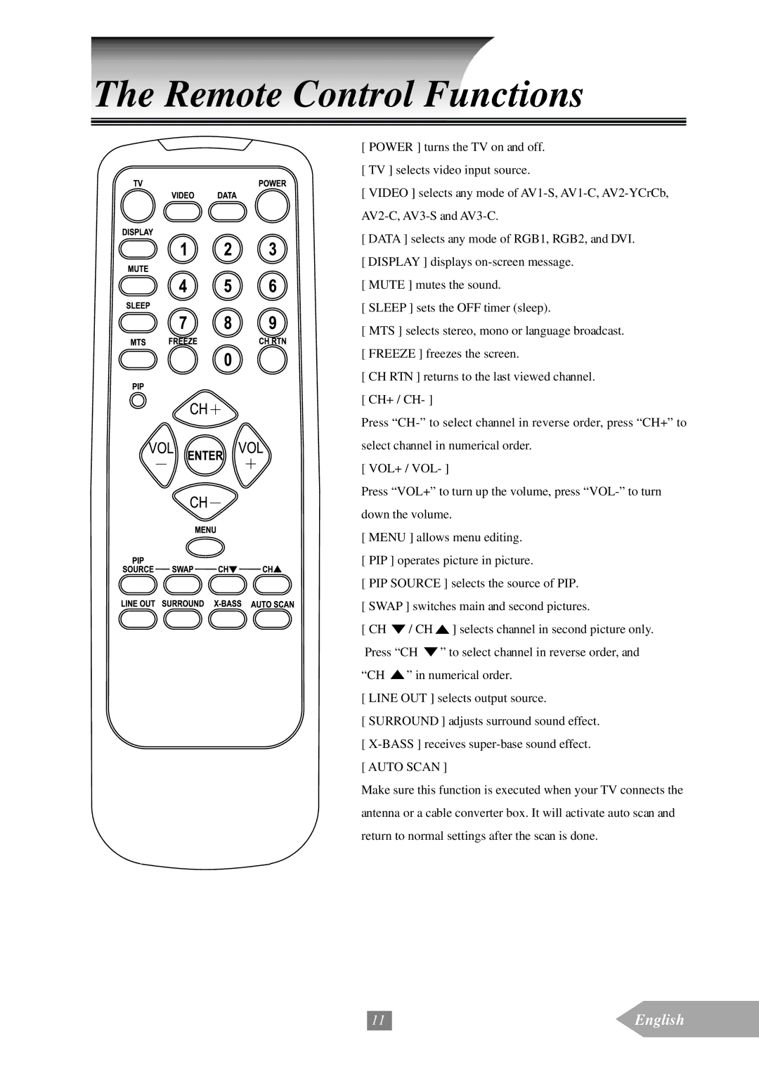 Optoma Technology EP652A manual Remote Control Functions 