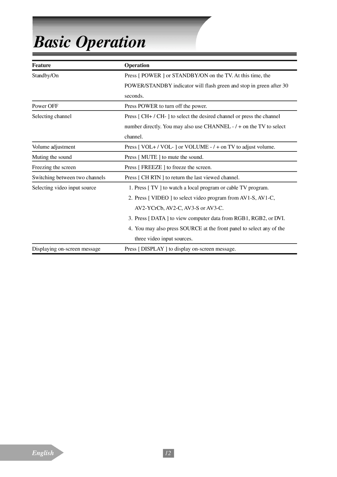 Optoma Technology EP652A manual Basic Operation, Feature Operation 