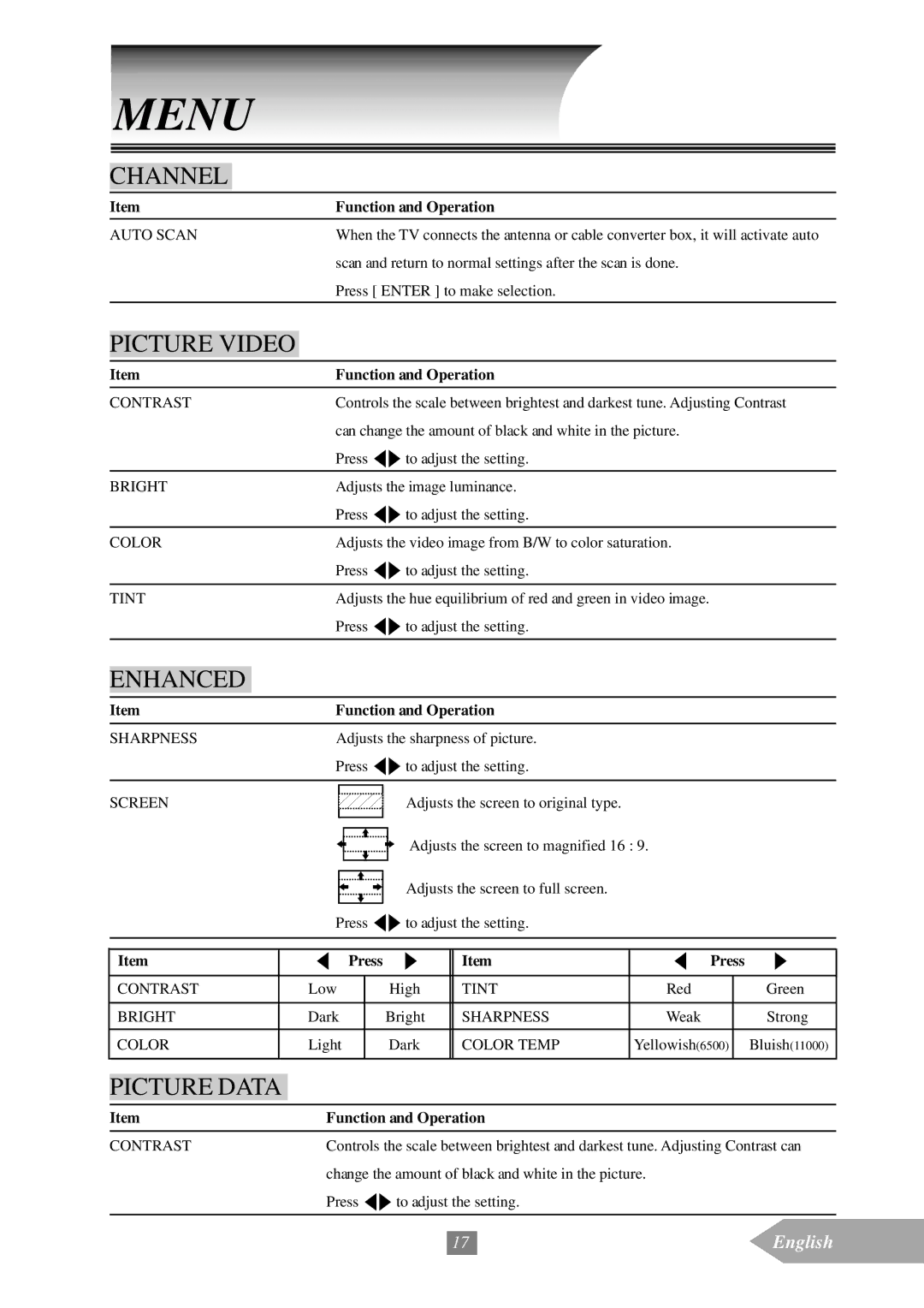 Optoma Technology EP652A manual Function and Operation, Press 