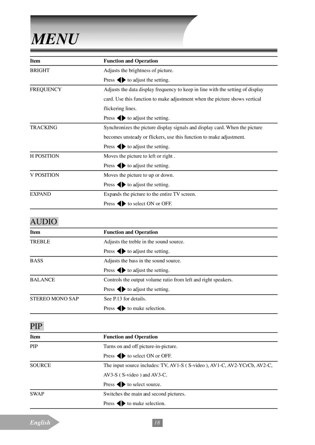 Optoma Technology EP652A Frequency, Tracking, Position, Expand, Treble, Bass, Balance, Stereo Mono SAP, Pip, Source, Swap 