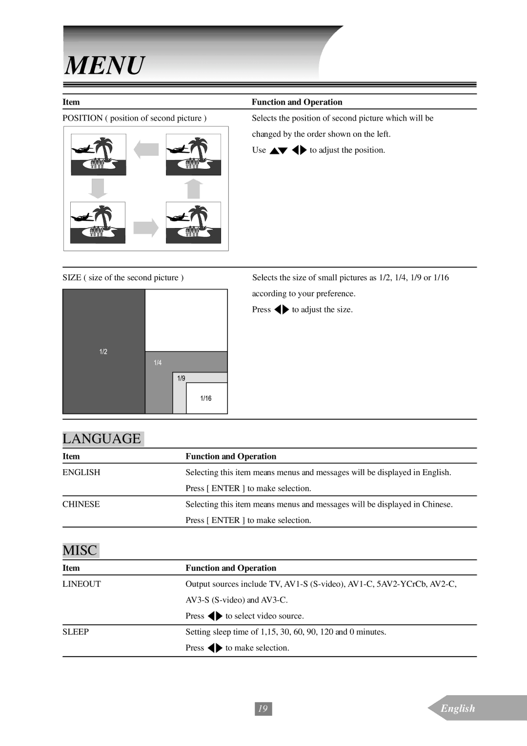 Optoma Technology EP652A manual English, Chinese, Lineout, Sleep 