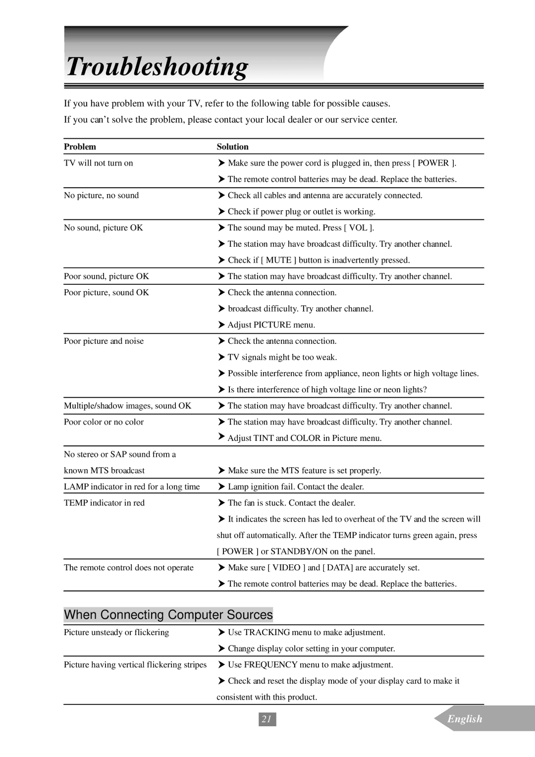 Optoma Technology EP652A manual Troubleshooting, When Connecting Computer Sources, Problem Solution 