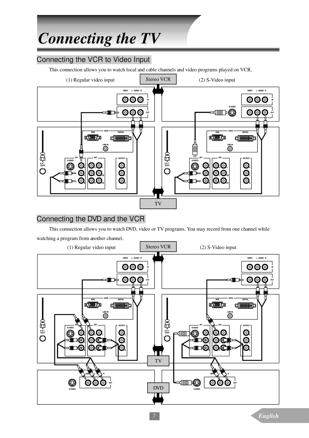 Optoma Technology EP652A manual Connecting the VCR to Video Input, Connecting the DVD and the VCR, Dvd 