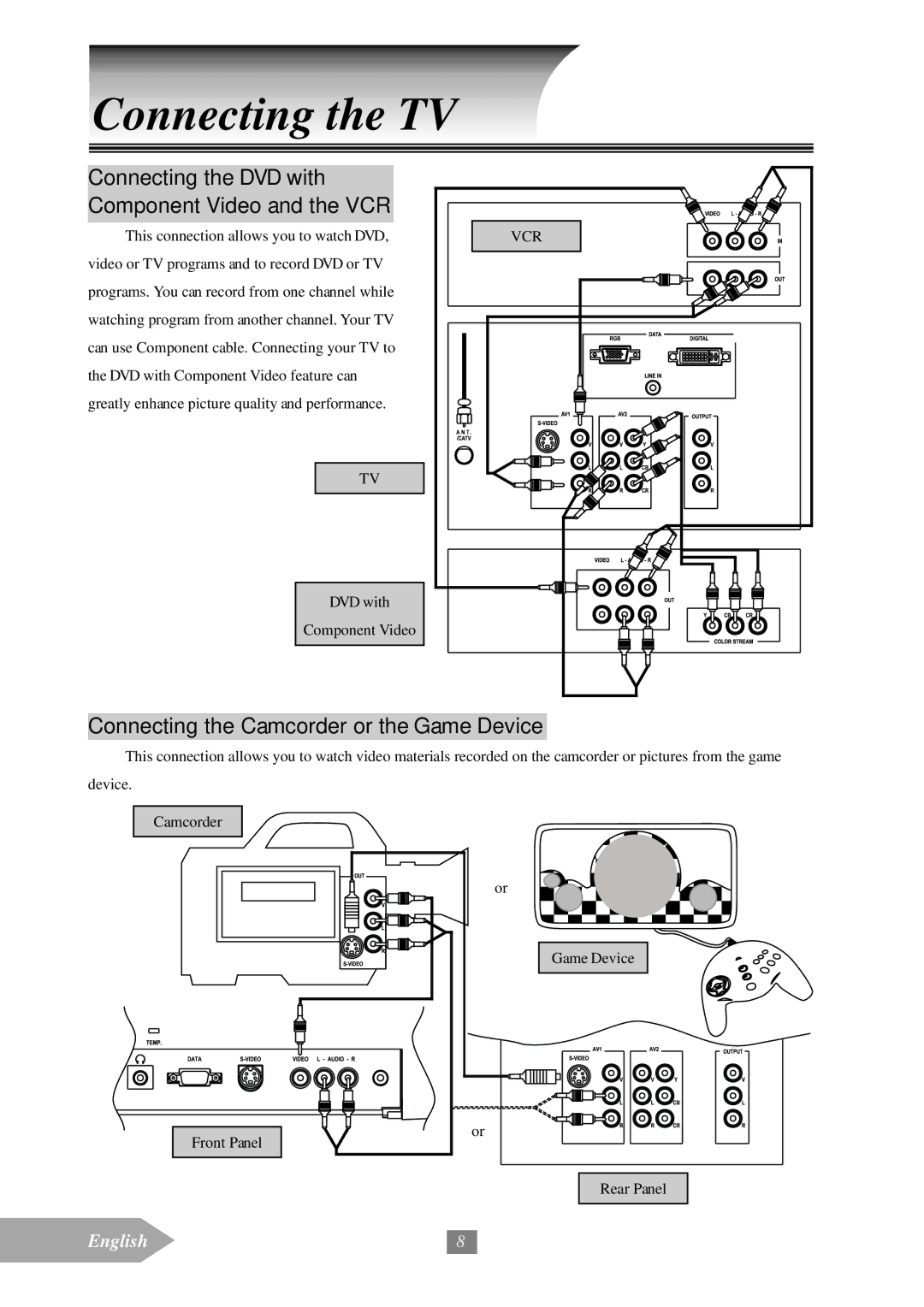 Optoma Technology EP652A manual Connecting the Camcorder or the Game Device, Vcr 