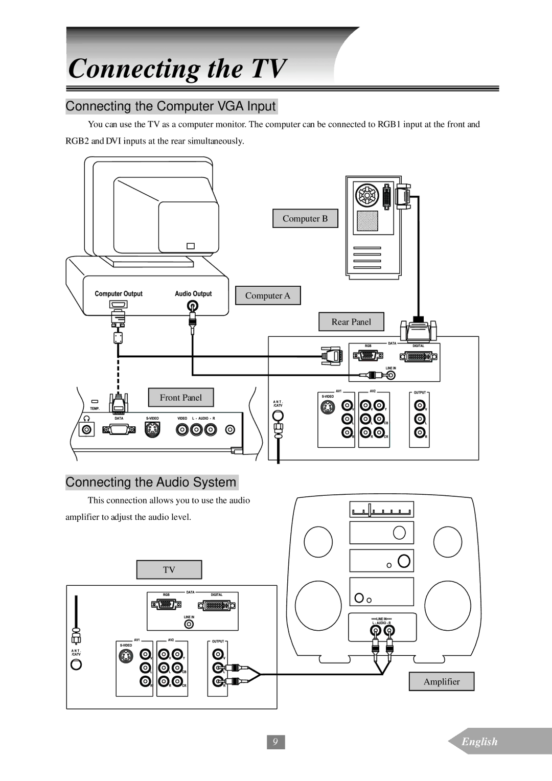 Optoma Technology EP652A manual Connecting the Computer VGA Input, Connecting the Audio System 