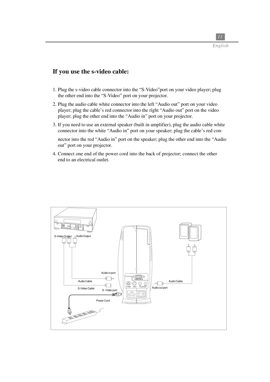 Optoma Technology EP702 specifications If you use the s-video cable 