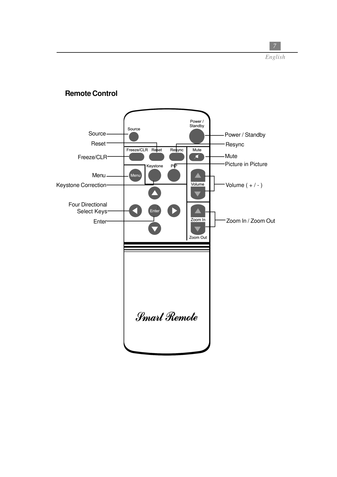 Optoma Technology EP702 specifications Remote Control 